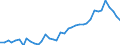 Handelsstrom: Exporte / Maßeinheit: Werte / Partnerland: World / Meldeland: Canada