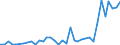 Flow: Exports / Measure: Values / Partner Country: World / Reporting Country: Greece