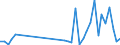 Flow: Exports / Measure: Values / Partner Country: World / Reporting Country: Israel