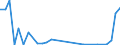 Flow: Exports / Measure: Values / Partner Country: World / Reporting Country: Latvia