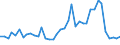 Handelsstrom: Exporte / Maßeinheit: Werte / Partnerland: World / Meldeland: New Zealand