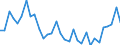 Flow: Exports / Measure: Values / Partner Country: World / Reporting Country: Poland