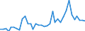 Handelsstrom: Exporte / Maßeinheit: Werte / Partnerland: World / Meldeland: Sweden