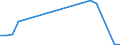 Flow: Exports / Measure: Values / Partner Country: Belgium, Luxembourg / Reporting Country: Australia