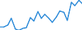 Flow: Exports / Measure: Values / Partner Country: Belgium, Luxembourg / Reporting Country: France incl. Monaco & overseas