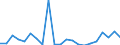 Flow: Exports / Measure: Values / Partner Country: Belgium, Luxembourg / Reporting Country: United Kingdom