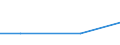 Flow: Exports / Measure: Values / Partner Country: Canada / Reporting Country: Denmark