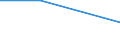 Flow: Exports / Measure: Values / Partner Country: Canada / Reporting Country: Slovakia