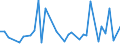 Handelsstrom: Exporte / Maßeinheit: Werte / Partnerland: Canada / Meldeland: United Kingdom