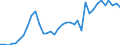 Flow: Exports / Measure: Values / Partner Country: Canada / Reporting Country: USA incl. PR. & Virgin Isds.