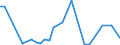 Flow: Exports / Measure: Values / Partner Country: China / Reporting Country: Belgium