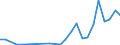 Flow: Exports / Measure: Values / Partner Country: China / Reporting Country: France incl. Monaco & overseas