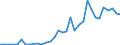 Handelsstrom: Exporte / Maßeinheit: Werte / Partnerland: China / Meldeland: Japan