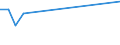 Flow: Exports / Measure: Values / Partner Country: China / Reporting Country: Sweden