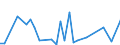 Flow: Exports / Measure: Values / Partner Country: China / Reporting Country: United Kingdom