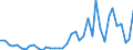 Handelsstrom: Exporte / Maßeinheit: Werte / Partnerland: World / Meldeland: Finland