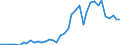 Handelsstrom: Exporte / Maßeinheit: Werte / Partnerland: World / Meldeland: Germany