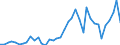 Flow: Exports / Measure: Values / Partner Country: World / Reporting Country: Italy incl. San Marino & Vatican