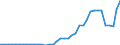 Flow: Exports / Measure: Values / Partner Country: World / Reporting Country: New Zealand