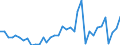 Handelsstrom: Exporte / Maßeinheit: Werte / Partnerland: World / Meldeland: Sweden