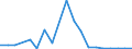 Flow: Exports / Measure: Values / Partner Country: Belgium, Luxembourg / Reporting Country: Belgium