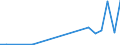 Flow: Exports / Measure: Values / Partner Country: Belgium, Luxembourg / Reporting Country: Finland