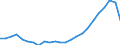 Flow: Exports / Measure: Values / Partner Country: Belgium, Luxembourg / Reporting Country: Netherlands