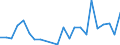 Flow: Exports / Measure: Values / Partner Country: Belgium, Luxembourg / Reporting Country: Sweden