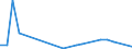 Flow: Exports / Measure: Values / Partner Country: Belgium, Luxembourg / Reporting Country: Turkey