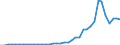 Flow: Exports / Measure: Values / Partner Country: China / Reporting Country: Japan