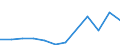 Flow: Exports / Measure: Values / Partner Country: China / Reporting Country: New Zealand