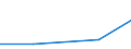 Flow: Exports / Measure: Values / Partner Country: China / Reporting Country: Slovakia