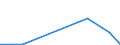 Flow: Exports / Measure: Values / Partner Country: China / Reporting Country: Sweden