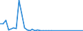 Flow: Exports / Measure: Values / Partner Country: World / Reporting Country: Finland