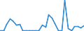 Flow: Exports / Measure: Values / Partner Country: World / Reporting Country: Mexico