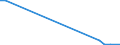 Flow: Exports / Measure: Values / Partner Country: World / Reporting Country: New Zealand