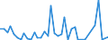 Flow: Exports / Measure: Values / Partner Country: World / Reporting Country: Portugal