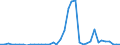 Flow: Exports / Measure: Values / Partner Country: World / Reporting Country: Spain