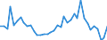 Handelsstrom: Exporte / Maßeinheit: Werte / Partnerland: World / Meldeland: Switzerland incl. Liechtenstein