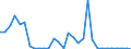 Handelsstrom: Exporte / Maßeinheit: Werte / Partnerland: Italy excl. San Marino & Vatican / Meldeland: Belgium