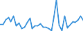 Flow: Exports / Measure: Values / Partner Country: Italy excl. San Marino & Vatican / Reporting Country: France incl. Monaco & overseas