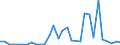 Flow: Exports / Measure: Values / Partner Country: Italy excl. San Marino & Vatican / Reporting Country: Netherlands