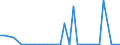 Flow: Exports / Measure: Values / Partner Country: Italy incl. San Marino & Vatican / Reporting Country: United Kingdom