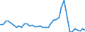 Handelsstrom: Exporte / Maßeinheit: Werte / Partnerland: World / Meldeland: Finland