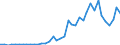 Flow: Exports / Measure: Values / Partner Country: World / Reporting Country: Israel