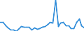 Flow: Exports / Measure: Values / Partner Country: World / Reporting Country: Italy incl. San Marino & Vatican