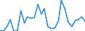 Flow: Exports / Measure: Values / Partner Country: World / Reporting Country: Lithuania