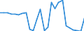 Flow: Exports / Measure: Values / Partner Country: World / Reporting Country: Slovakia