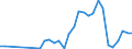 Flow: Exports / Measure: Values / Partner Country: Austria / Reporting Country: Czech Rep.