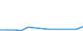 Flow: Exports / Measure: Values / Partner Country: Austria / Reporting Country: Denmark